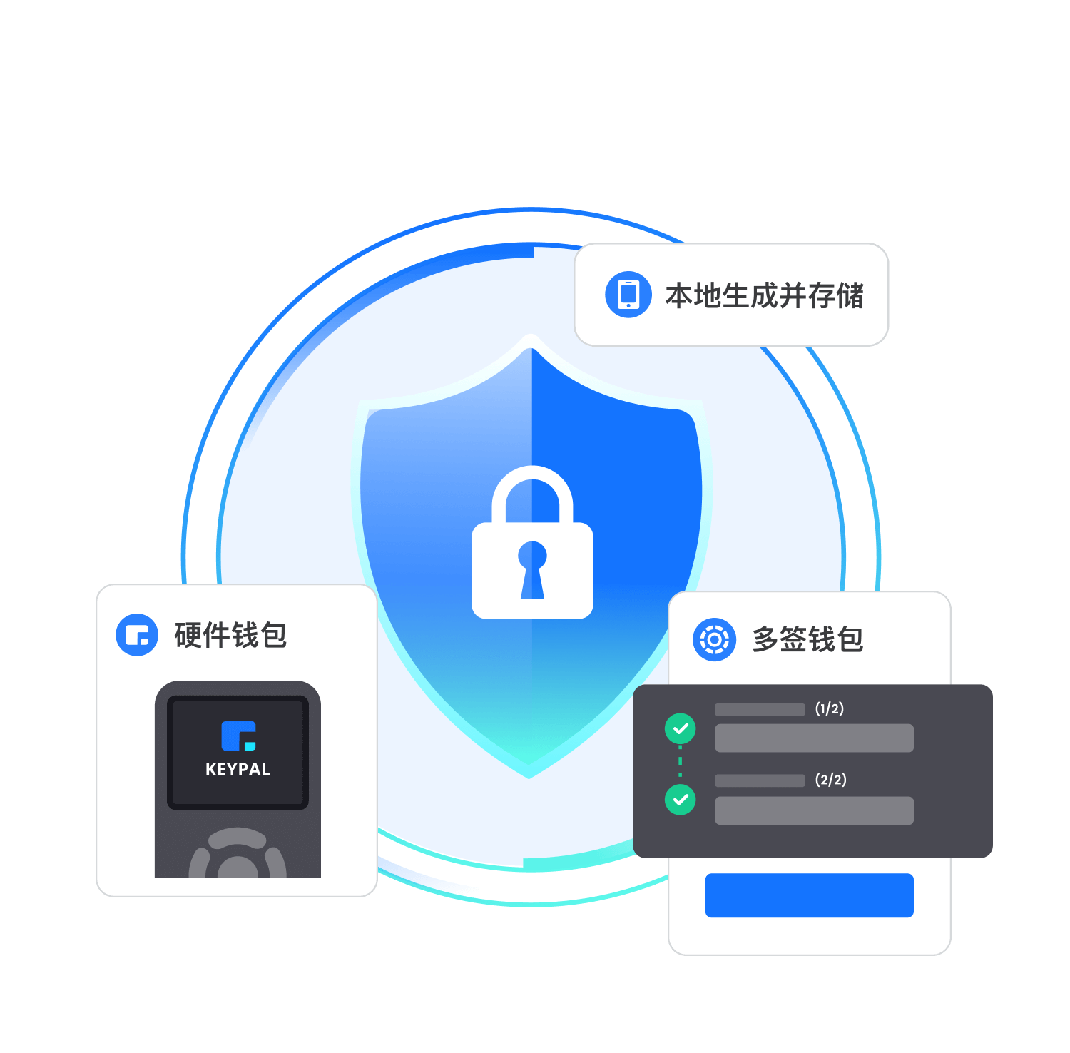 bitkeep钱包官网