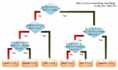 全面解析Coinbase钱包：加密