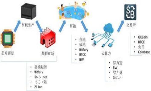   
如何创建和拥有ERC20钱包地址