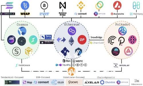聚币网钱包怎么赚钱

聚币网钱包的收入方式探索