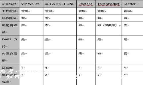 思考一个优质的  
: 如何通过Token.im钱包转出USDT：完整指南