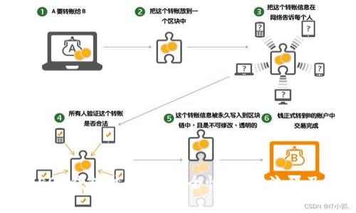全面解析EOS钱包注册网：安全性、使用流程及常见问题