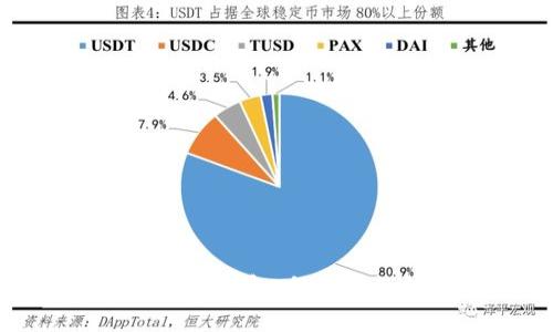 国民技术区块链冷钱包：保护你的数字资产安全
