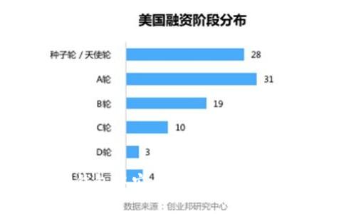 如何在TP钱包中安全有效地增加USDT的数量