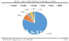 如何安全导入BTC钱包私钥