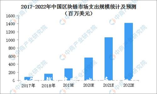 : 如何在钱包中购买比特币：详细指南