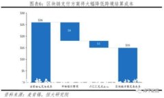如何选择合适的比特币钱