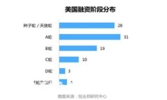 比特币钱包选用指南：如何选择适合你的比特币