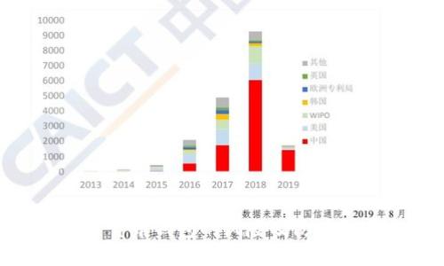 数字货币钱包的风险及防范措施