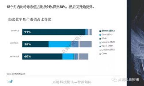 思考一个优质的，放进