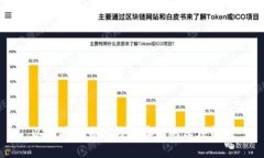 以太坊交易所钱包存储的
