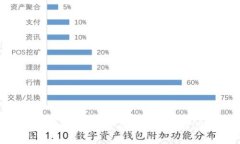以太坊官网钱包手机：安