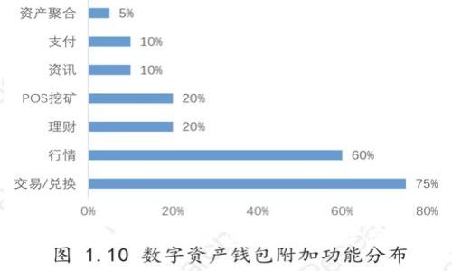 以太坊官网钱包手机：安全便捷的数字资产管理新选择