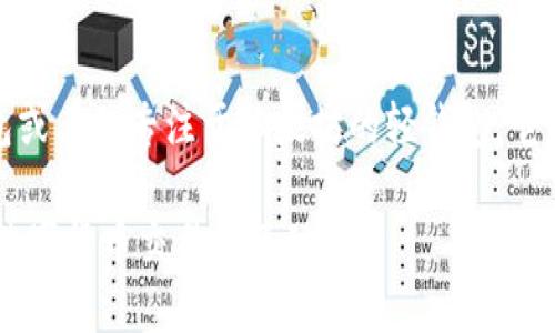以太坊电脑版钱包的使用与实践/  
以太坊, 电脑版钱包, 加密货币/guanjianci  

随着区块链技术的发展，以太坊作为一个重要的平台，已经被广泛应用于各种去中心化应用程序和智能合约的开发。为了更好地管理以太坊资产，很多用户选择使用电脑版钱包。本文将详细介绍以太坊电脑版钱包的种类、使用方法、安全性、常见问题及其必要性。

以太坊电脑版钱包的种类
以太坊电脑版钱包可以分为几种主要类型，分别是全节点钱包、轻节点钱包和硬件钱包。

全节点钱包是指需要下载整个区块链数据的客户端。这种钱包的典型例子是Geth和Parity;它们能够支持网络的完整验证，因此用户完全控制自己的私钥和资产。尽管全节点钱包提供了最高级别的安全性，但对于普通用户来说，下载整个区块链的数据需要消耗大量的存储空间和带宽。

轻节点钱包则不需要下载完整的区块链数据，因此更加轻便。用户只需下载部分数据，依赖全节点进行验证。Mist和MetaMask是比较流行的轻节点钱包，用户可以方便地在电脑上进行操作，同时通过浏览器插件方便地与DApps进行交互。

硬件钱包则是将用户的私钥保存在物理设备上，像Ledger和Trezor等硬件钱包具有极高的安全性。这类钱包虽然不是传统意义上的电脑版钱包，但也可以通过电脑访问，常被认为是最安全的存储方案。

如何使用以太坊电脑版钱包
使用以太坊电脑版钱包的流程并不复杂，以下是一个基本的使用步骤：

首先，下载并安装你选择的钱包软件，例如MetaMask。安装完成后，你需要创建一个新钱包并设置一个安全的密码。这时系统会生成一组助记词，通过这组词，你可以恢复你的钱包和资产。因此，务必妥善保管这组助记词，不要泄露给任何人。

接下来，你可以通过电脑上的钱包界面来查看你的以太坊余额，进行转账操作。一般来说，转账步骤包括输入接收方的以太坊地址、输入金额并确认交易。注意，网络拥堵时需要支付的燃料费（Gas）也要被考虑在内。

在使用过程中，各种与DApps的互动也可以通过钱包进行，比如参与去中心化交易所、购买NFT等。这为用户提供了丰富的功能及更加灵活的资产管理方式。

以太坊电脑版钱包的安全性
以太坊电脑版钱包的安全性至关重要，用户必须采取多种措施来保护他们的资产。首先，使用强密码是保护钱包的第一步。避免使用简单的密码组合，建议使用字母、数字和特殊字符的组合。

其次，定期备份你的钱包和私钥。即使是全节点钱包，也应该定期保存数据，以防系统崩溃或设备丢失。同时，助记词和私钥需要存储在安全的地方，切勿保存在联网设备上。

不要随便下载不明来源的软件或插件，确保只从官方渠道下载钱包应用。此外，使用防病毒软件和防火墙提升电脑安全性。同样，定期更新钱包和操作系统以修复可能的安全漏洞也是非常重要的。

最后，硬件钱包虽然不算严格意义上的电脑版钱包，但它仍然是一种非常安全的选项。将大部分资金冷存储在硬件钱包中，再使用电脑版钱包进行日常小额支付，是个不错的安全策略。

常见问题解答

1. 什么是以太坊电脑版钱包，为什么要使用它？
以太坊电脑版钱包是用于存储和管理以太坊资产的工具，它允许用户通过电脑进行交易和互动。用户选择电脑版钱包的原因多种多样，首先是为了能够更方便地管理资产，电脑界面往往比手机更大、更易于操作。其次，电脑版钱包通常提供更全面的功能，比如对多种币种的支持以及与各类应用的互联。最重要的是，电脑版钱包通常在网络稳定、环境控制等方面提供了更好的安全性。

2. 电脑版钱包如何确保安全性？
确保电脑版钱包安全的关键在于三个方面：1）强密码和助记词的保护；2）使用两个二维码进行身份验证；3）防火墙和防病毒软件的搭配使用。确保你的密码复杂且独特，助记词不要线上存储。其次，利用技术手段，如启用两步验证和生物识别，来进一步提高安全性。最后，保持系统和钱包应用的定期更新，及时修复潜在漏洞也是必要的措施。

3. 电脑版钱包如何与去中心化应用（DApps）互动？
电脑版钱包通常通过特定的浏览器扩展来与去中心化应用互动。比如，MetaMask就是一个流行的以太坊钱包，它的浏览器扩展可以让用户方便地与以太坊上的DApps进行交互。用户在访问DApp时，通常会被要求连接钱包，随后能通过钱包界面进行交易、修改权限等操作。这样既能确保用户的د安全性，又提供了便捷的体验。

4. 如果丢失了钱包的密码或助记词应该怎么办？
如果丢失了钱包的密码或助记词，恢复钱包的难度很高，通常情况下是不可能恢复的。钱包的安全性在于用户掌握私钥和助记词。因此，强烈建议提前备份。这一情况反映了保管助记词的重要性，务必设计一个长期可靠的备份方案，例如写在纸上、存储在加密设备中等。

5. 我可以在电脑版钱包中存储其他加密货币吗？
这取决于你选择的具体电脑版钱包。如果是支持多资产的钱包，比如Exodus或者Atomic Wallet，这类钱包支持多种加密货币的存储和交易。但如果使用的是以太坊官方钱包或其他专注于以太坊的轻钱包，它们可能只支持以太坊和基于以太坊的 ERC20 代币。因此，在选择钱包时，务必确认它支持的资产种类以达到你的需求。

综上所述，使用以太坊电脑版钱包可以为用户提供便捷、高效的资产管理，同时安全性和功能的选择也十分灵活。在保证安全的前提下，用户可以放心使用这一工具进行各种数字货币交易及互动。