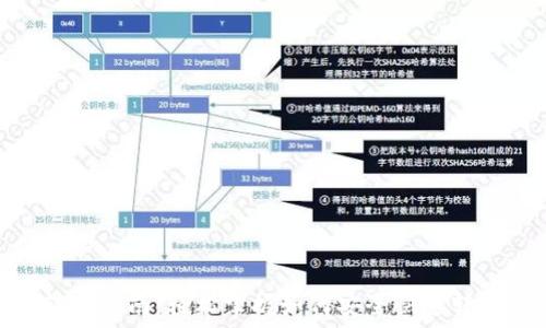   
ADA官方钱包转账指南：轻松掌握如何安全快速转移你的数字资产