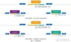 TP钱包USDT转错了能找回吗