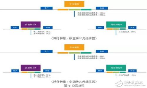 TP钱包USDT转错了能找回吗？探寻数字资产转账的奥秘