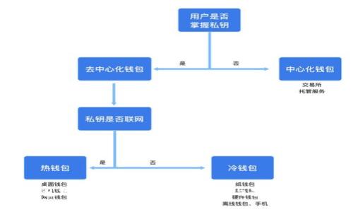 USDT钱包地址定位的探讨：隐私与安全的双重考量