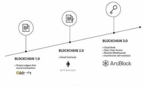 如何给USDT钱包付款：完整指南