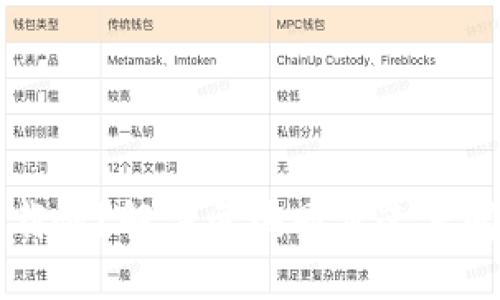 以太坊钱包下载慢？解决区块同步速度问题的全面指南