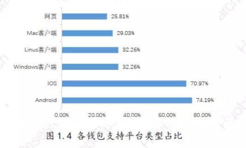 如何选择并使用狗狗币钱包：存储安全与管理技巧