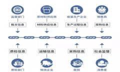 比特币手机钱包哪个靠谱