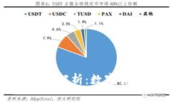 点点钱包官网全面解析：