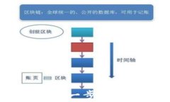虚拟币钱包充币指南：一