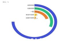 换钱包后丢失比特币：原