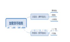手机如何下载和使用比特