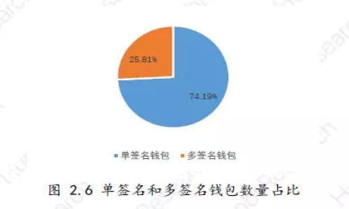 解决钱包不显示USDT图标问题的方法与解析