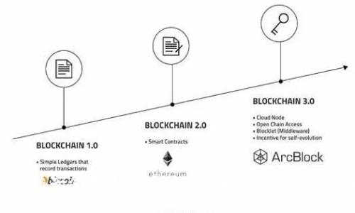 如何快速安全地转账USDT：实用指南与常见问题解答
