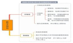 比特币存储钱包：安全性