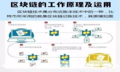 深入探讨区块链钱包黑客