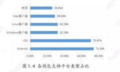 假虚拟币钱包的陷阱与防