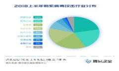 如何解决Token.im钱包中没有