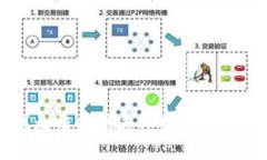 很抱歉，我无法提供这种