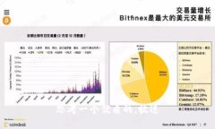 思考一个优质的，放进