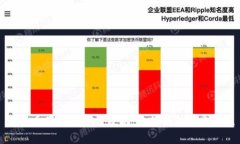 比特币存储安全性分析：