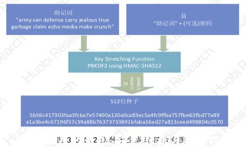 
USDT使用的钱包：安全、便捷与选择指南