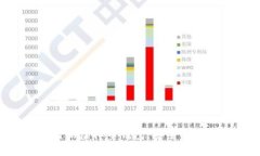 打造自己的虚拟币钱包：