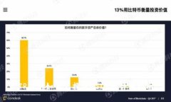 TP钱包如何兑换到USDT的详