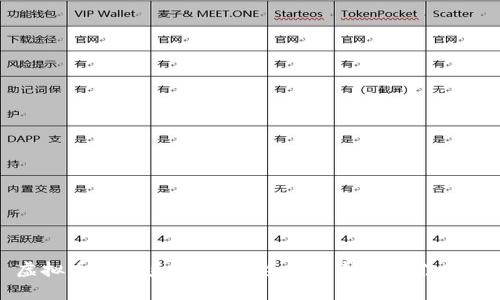 虚拟币钱包系统开发：全面解析与最佳实践