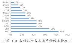THE币钱包：数字货币时代