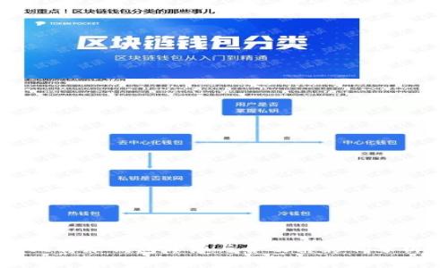 比特派钱包开源与否及其影响分析