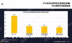 如何安全便捷地提现狗狗