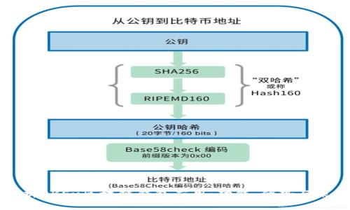 全面解析OKEx区块链钱包应用：功能、优势与未来发展