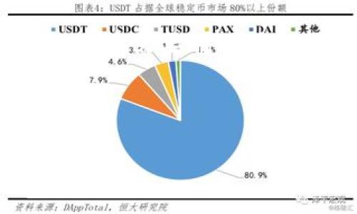 麦子钱包如何重置交易密码？详细步骤与常见问题解答

麦子钱包, 交易密码, 重置方法/guanjianci

---

一、什么是麦子钱包交易密码？
麦子钱包是一款集数字资产管理、交易平台于一体的移动应用，让用户能够方便地进行各种数字货币的存储和交易。在使用麦子钱包进行数字货币交易时，为了保护用户的资产安全，平台设定了交易密码。交易密码是一种安全机制，用户必须在进行交易时输入该密码，以确认其身份并授权交易。

二、为什么需要重置交易密码？
用户可能因为各种原因需要重置交易密码。例如，在连续多次输入错误密码后，系统为了保护用户的帐户安全，会自动锁定账户。在这种情况下，用户必须重置密码才能再次访问账户。此外，用户若觉得原有密码安全性不足，或者担心密码已被外泄，也会选择重置密码。

三、重置交易密码的步骤
重置麦子钱包交易密码的步骤相对简单，但需要确保您的账户信息安全。下面是详细步骤：
ol
    li
        打开麦子钱包应用，并登录您的账户。
    /li
    li
        进入“设置”选项，通常在应用首页的侧边菜单中可找到。
    /li
    li
        找到“安全设置”或“账户安全”栏目，在这个部分通常可以看到交易密码的设置选项。
    /li
    li
        选择“重置交易密码”，系统会要求您进行身份验证，通常会通过短信验证码或邮箱验证码的方式进行。
    /li
    li
        验证通过后，系统会要求您输入新的交易密码。您应选择既容易记住又较为复杂的密码，建议使用字母、数字和特殊符号的组合。
    /li
    li
        完成新密码的设置后，重新确认密码，并按照提示完成账户设置。
    /li
/ol

四、重置交易密码的注意事项
在重置交易密码的过程中，有几个需要注意的问题：
ul
    li
        确保您的联系方式是最新的，以便能够接收到验证码。
    /li
    li
        请勿将重置后的密码分享给他人，确保账户的安全性。
    /li
    li
        如果您遇到问题，可以通过麦子钱包的客服寻求帮助。
    /li
/ul

五、常见问题解答

1. 重置交易密码时收不到验证码，该怎么办？
如果您在重置交易密码时未能收到验证码，可能会有几种原因导致这种情况。首先，确保您输入的手机号码或邮箱地址是正确的。此外，检查手机网络是否正常，以及是否有信号问题。若使用手机接收验证码，可以尝试重启手机或切换网络。如果仍然没有收到验证码，您可以寻求客服帮助，确认是否由于系统故障导致验证码发送失败。

2. 能否使用相同的密码重置交易密码？
在大多数情况下，重置交易密码时，系统会要求您设置一个新的密码，并且建议申请一个与之前不同的密码。这是为了提高账户的安全性。如果您重置交易密码失败或者设置的是安全性不高的密码，平台高管会提醒您重新进行设置。因此，为了保护您的账户安全，建议您每次都使用一个全新的、复杂的密码。

3. 如果忘记了旧的交易密码，能否重置？
如果您忘记了旧的交易密码，通常是无法直接通过输入旧密码来重置密码的。大部分钱包和交易平台都会提供找回密码的选项，您可以通过身份验证，例如短信验证码或邮箱验证码，来进行密码重置。因此，请尽量确保您能访问与账户绑定的手机或邮箱，以便顺利完成重置流程。

4. 重置交易密码后，原来的密码还能使用吗？
重置交易密码后，原来的密码将失效，用户需使用新的密码进行交易。为了确保账户安全，使用新设定的密码时，切记不要分享给他人并保持密码的安全存储。如果您认为新密码的安全性不足，随时可以再次进行密码重置。

5. 重置交易密码是否会影响我的账户安全？
在正确的重置流程中，重置交易密码应当提升账户的安全性，而不是降低其保护程度。建议用户在进行密码重置时，确保使用复杂且不易被猜测的密码。此外，务必保证绑定的手机或邮箱是安全且受控的，以防止未授权用户进行密码重置。通过这些措施，可以在一定程度上降低被盗取资产的风险，增加账户安全性。

六、总结
重置麦子钱包的交易密码是一个必要的保障措施，有助于提高个人资产的安全性。通过了解重置密码的步骤和常见问题，用户可以更有效地管理自己的账户，并在需要时迅速解决问题。确保账户安全，保护好个人信息，才是每位用户在使用数字货币钱包时的首要任务。

---

希望以上信息能够帮助您顺利重置麦子钱包的交易密码。如有其他疑问，欢迎咨询相关客服或查阅平台帮助中心。