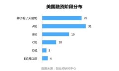     如何加速比特币钱包的