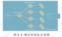 USDT钱包官方APP最新版：安